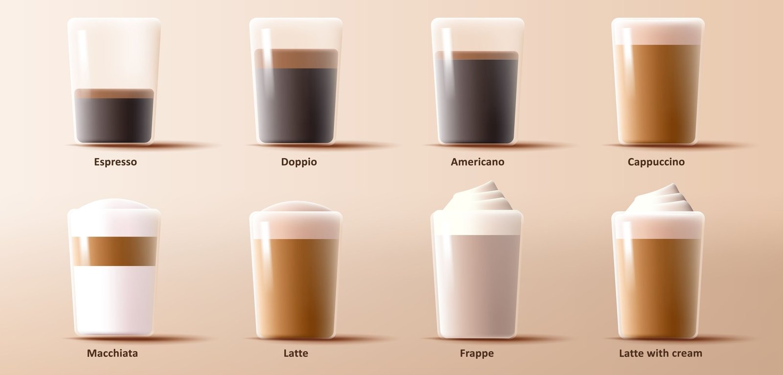 Different Types of Coffee