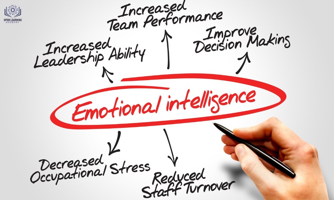 How can Emotional Intelligence