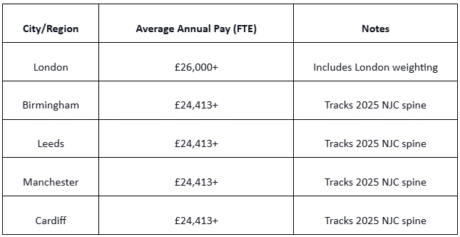 How Much Does a Part-Time Teaching Assistant Earn in 2025 (UK)?