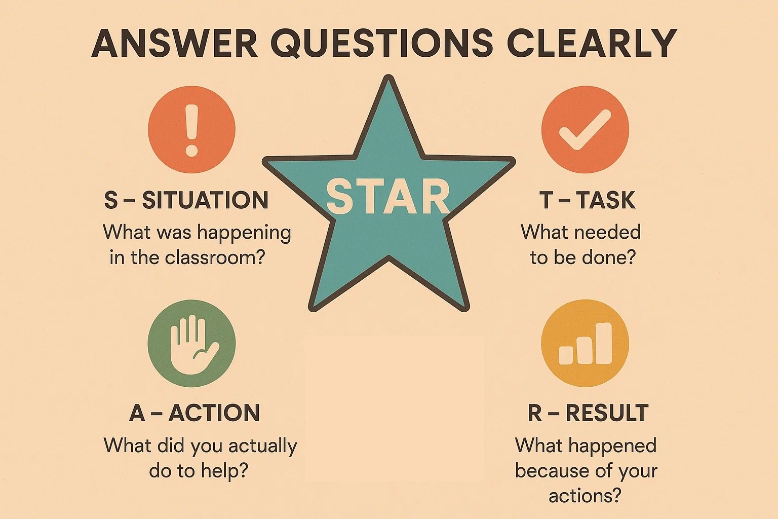 Interview Prep (Common Questions & Great Answers)
