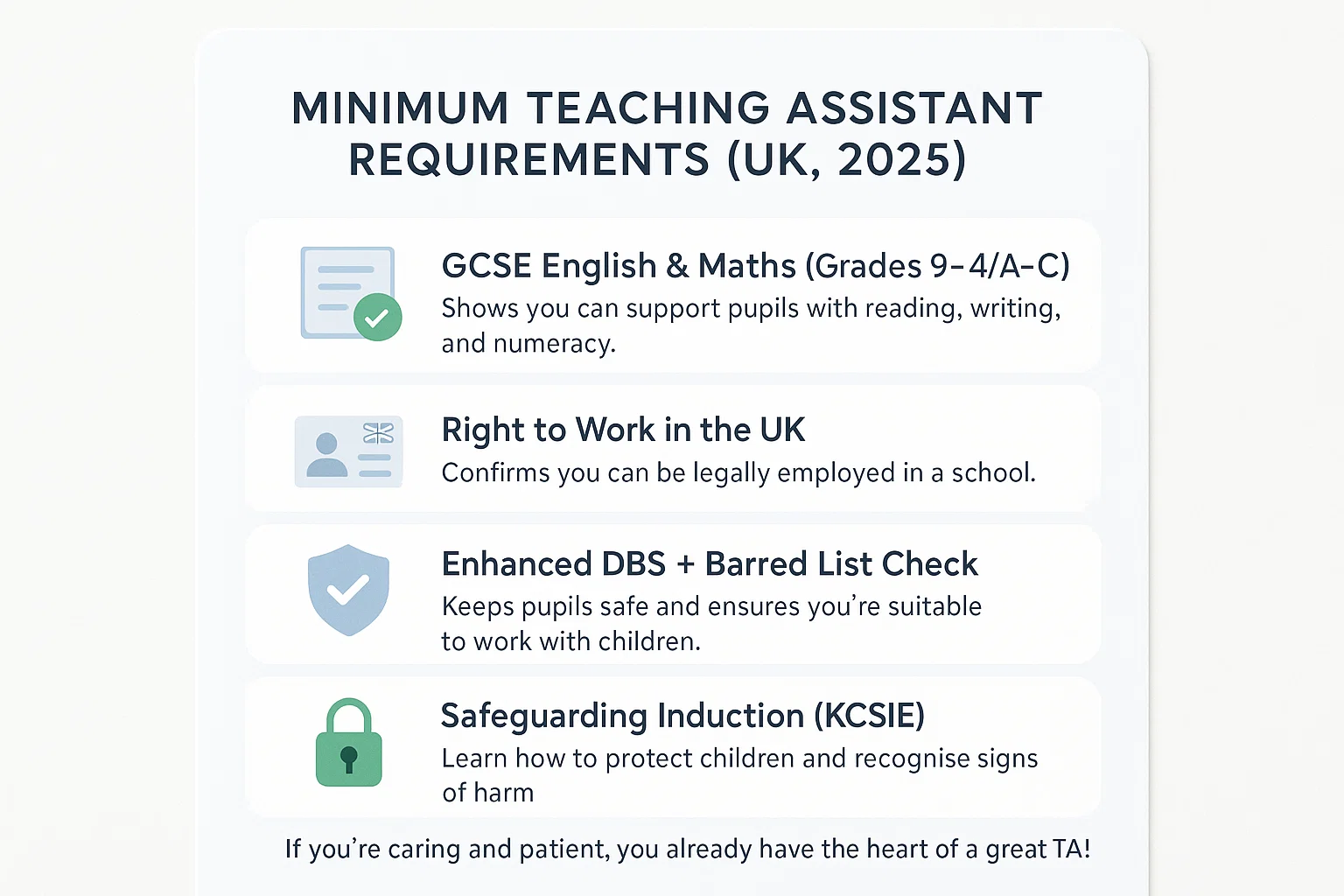 What Are the Minimum Teaching Assistant Requirements?
