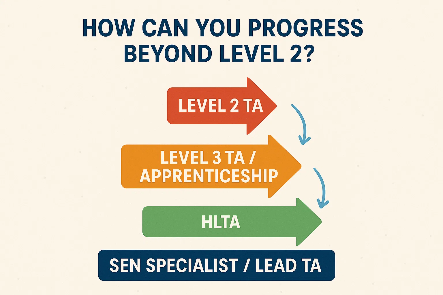 What Is the Difference Between Level 2 and Level 3 TAs