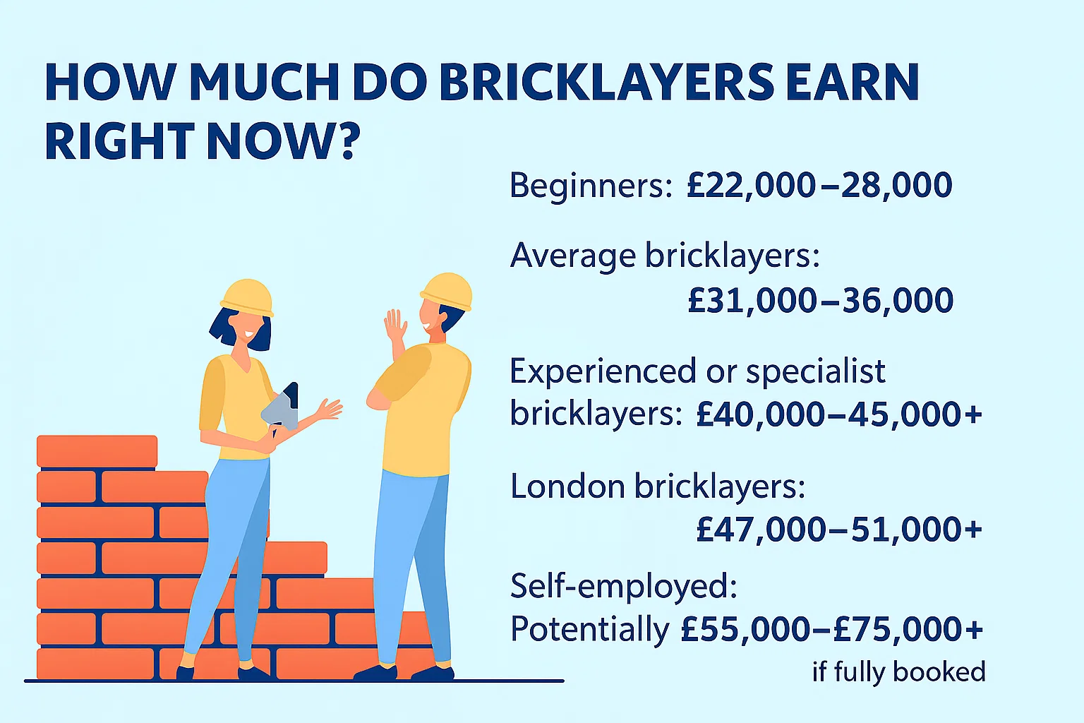 Bricklaying Wages UK – The Real Numbers