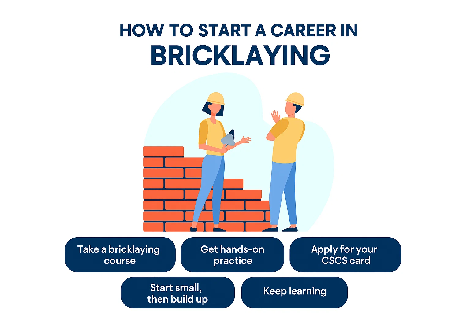 How to Start a Career in Bricklaying