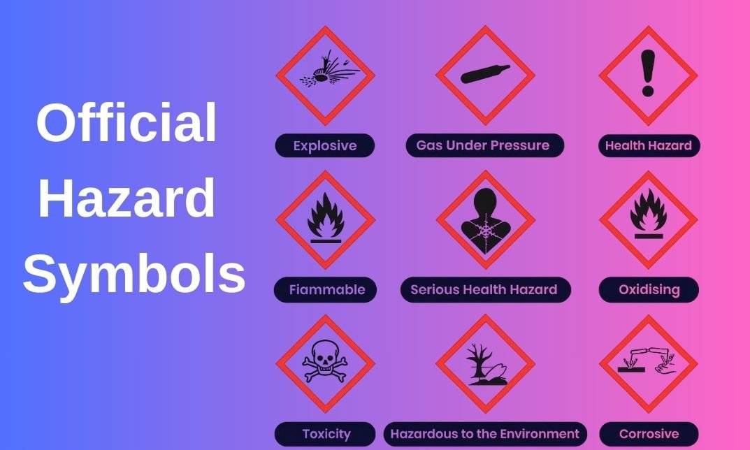 hazard symbols