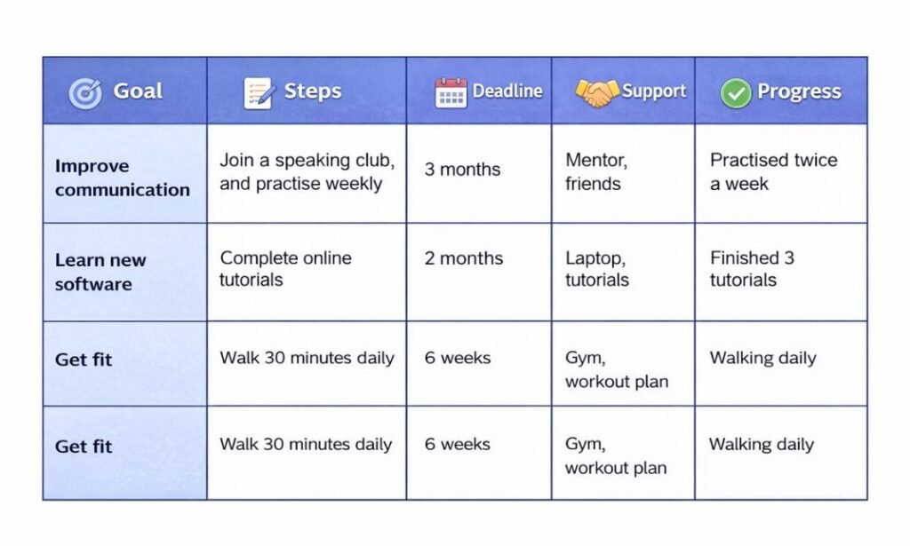 personal development