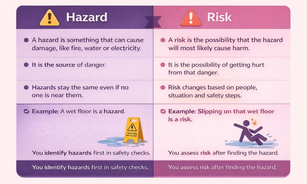 hazard Risk
